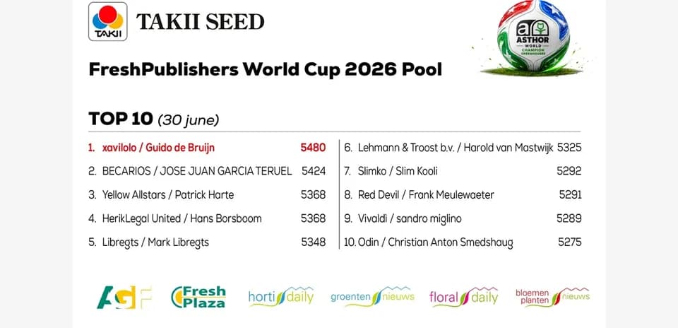 Clasificación del torneo FreshPublishers World Cup 2026