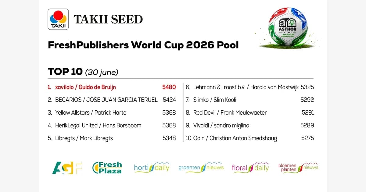 Clasificación del torneo FreshPublishers World Cup 2026 Clasificación del torneo FreshPublishers World Cup 2026